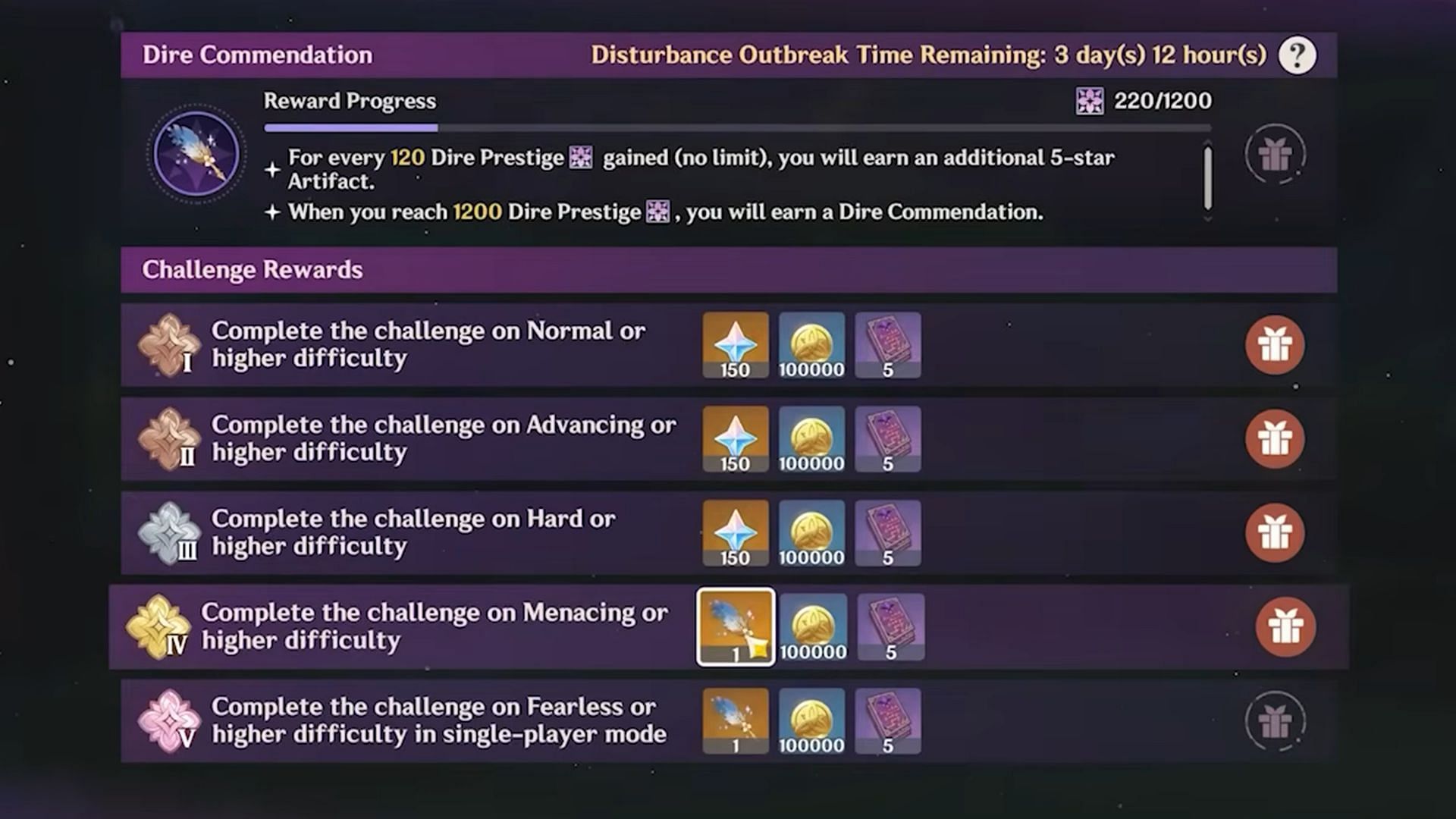 All rewards that can be obtained by clearing Stygian Onslaught challenges (Image via HoYoverse)